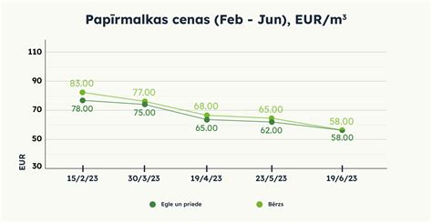 egles papīrmalkas kurss.